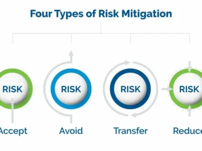 Policies to Mitigate Risk