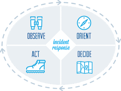 Incident Response Toolkit