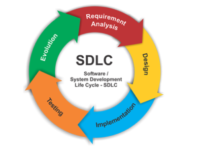 Software Development Lifecycle (SDLC)